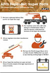 super set facts